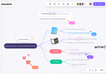 Boardmix potencia la creatividad colaborativa con su herramienta de mapas mentales