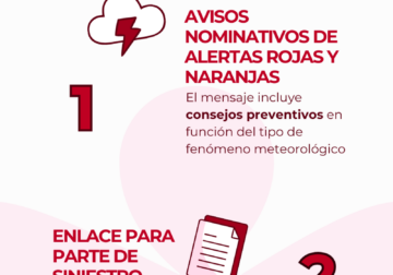 Mapfre lanza Mapfre Contigo, un nuevo servicio que alerta de riesgos meteorológicos extremos