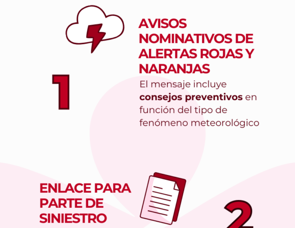 Mapfre lanza Mapfre Contigo, un nuevo servicio que alerta de riesgos meteorológicos extremos